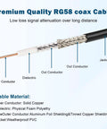 NMO Antenna Cable 15FT Low Loss RG58 Coaxial With Removable UHF PL259 Male Connector For VHF UHF CB Radios, cable material detail
