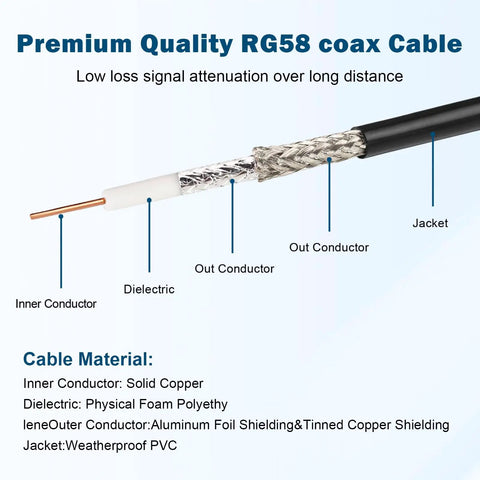 NMO Antenna Cable 15FT Low Loss RG58 Coaxial With Removable UHF PL259 Male Connector For VHF UHF CB Radios, cable material detail