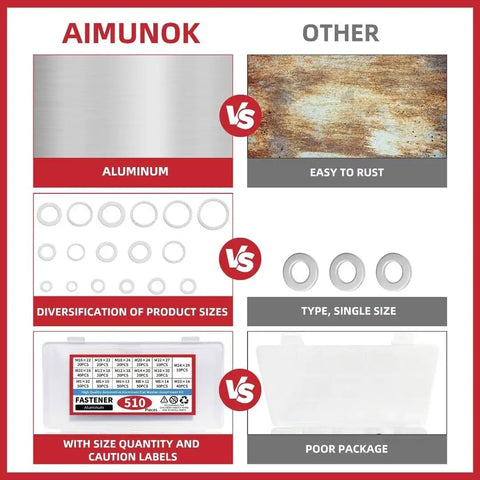 Comparison of aluminum vs rust-prone material, diverse vs single-size washers, and labeled vs plain packaging for Automotive Metric Oil Drain Plug Gasket Crush Washer Set Aluminum Flat Washer Assortment Kit With 17 Sizes M5 Through M24 Heavy Duty Corrosion Resistant Tight Seal For Oil Pan Drain Plug.