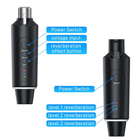 Super Handy 2.4G Wireless XLR Microphone Transmitter and Receiver System with labeled buttons and features