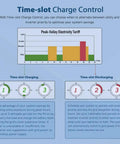 Chart showing time-slot charge control for Powerhouse 10kW DC 48V Solar Inverter Charger with peak-valley electricity tariff.