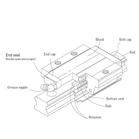 Top Shelf Linear Motion Guide Slider And Rail Set showing end seal, cap, grease nipple and block for smooth CNC jobs and 3D printer mods.