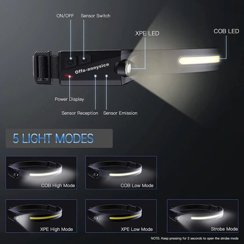 Rechargeable Headlamp For Adults, Hard Hat Light And Headband Flashlight With COB Strip LEDs showing five light modes and features.