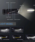 Diagram of Two Pack Rechargeable Headlamp With 230 Degree Wide Beam LED Light, Motion Sensor, highlighting 5 light modes.
