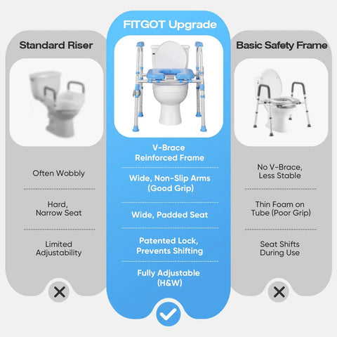 Rock Solid Padded Toilet Seat Riser For Seniors And Mobility Needs Built Tough 450 Lb Capacity No Sweat Adjustable Setup Ultra Comfort Universal Fit Standard Or Elongated Bowls Bathroom Safety Helper