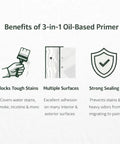 Infographic showing benefits of Oil Based Primer Spray White Flat 13 OZ Aerosol, 24 Pack in blocking stains and sealing surfaces.