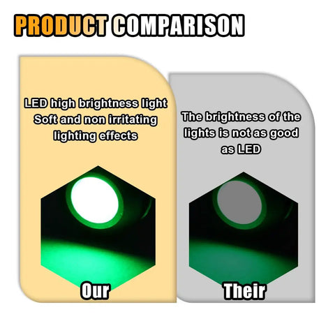 Comparison of LED brightness, highlighting the green glow of the 5 Piece 6MM One Quarter Inch LED Indicator Light Kit over a standard light.