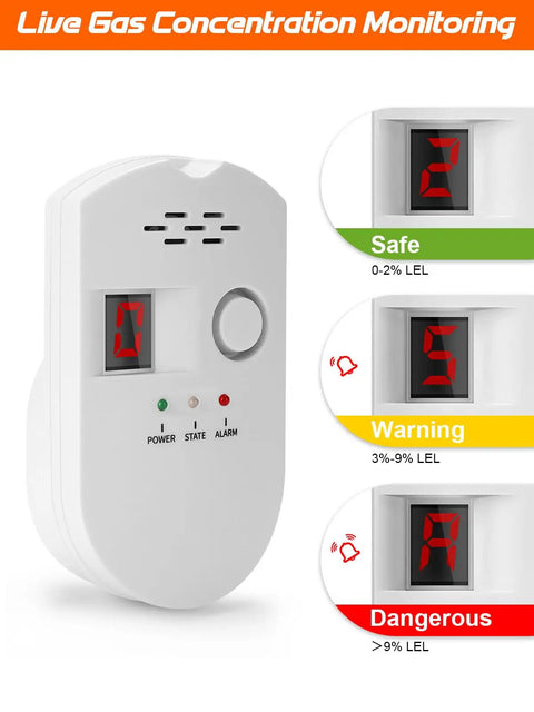 Multi Gas Leak Detector Plug In For Home Kitchen And RV showing gas concentration levels with LED display for safety alerts