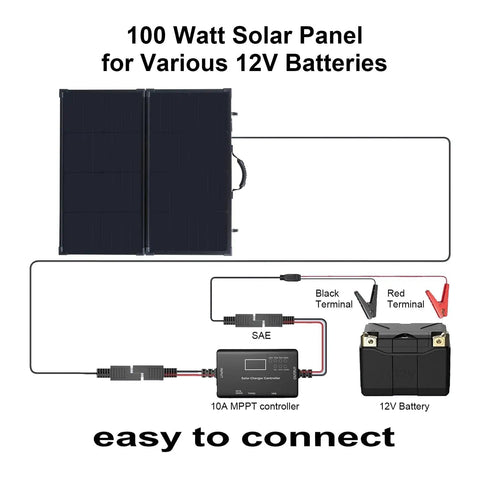 Diagram of 100W Portable Foldable Solar Panel Suitcase With 10A 12V MPPT Controller 4 In 1 Adapter Cable for batteries