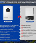 Comparison of 7200W Solar Hybrid Inverter vs other inverter highlighting features and specifications for off-grid homes and RVs.