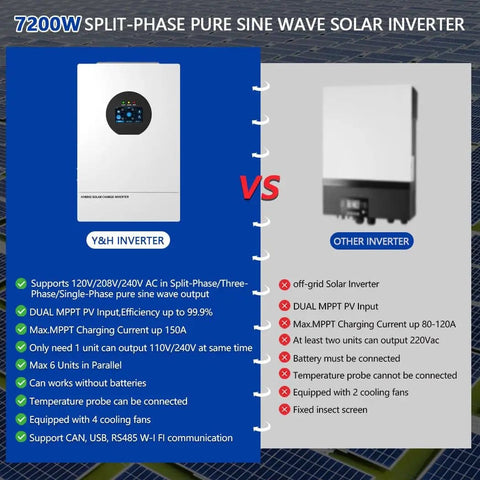 Comparison of 7200W Solar Hybrid Inverter vs other inverter highlighting features and specifications for off-grid homes and RVs.