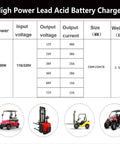 Heavy Duty Forklift Battery Charger 12V Through 72V Lead Acid 50A Anderson Plug 1200W Fast Charge specification chart
