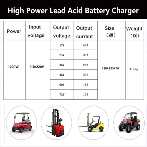 Heavy Duty Forklift Battery Charger 12V Through 72V Lead Acid 50A Anderson Plug 1200W Fast Charge specification chart