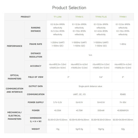 TF Luna Lidar Ranging Sensor For Raspberry Pi Pico And Microcontrollers 8 Meter TOF Laser Module specifications comparison chart