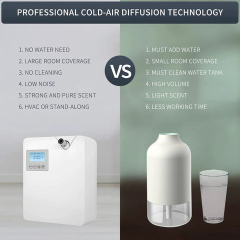 Smart Cold Air Scent Diffuser For Home With Dry Mist Technology To Vaporize Essential Oils Fast Without Water Or Heat And Straight Up Smooth 300 Ml Capacity White Aromatherapy Fragrance Machine, comparison of features.