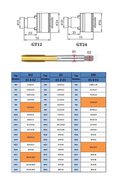 Diagram of CNC Tapping Machine parts and threading sizes for M3 to M20 with tool dimensions and specifications.