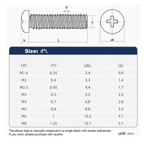 Premium Top Shelf Pan Head Machine Screws Made From Tough Rust Proof 304 Stainless Steel Phillips Cross Drive Bolts detailed size chart.