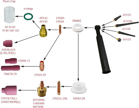 Diagram of TIG Collet Bodies And Extra Long Ceramic Nozzle Cups Set For SR WP 9 20 25 TIG Welding Torch 796F Series 17 PC