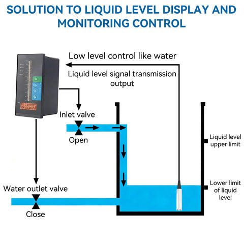 Diagram of Submersible Water Level Sensor With 4 To 20mA Output DC24V in a liquid level control system