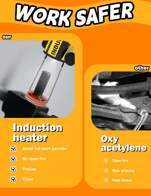 Induction Heat Tool For Rusty Bolt And Screw Removal No Sweat 1200W 110V With Eight Coil Set heating a bolt for automotive use