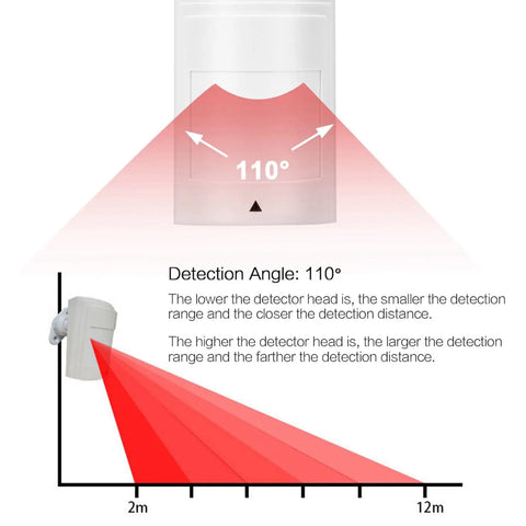 Wired Dual PIR Motion Sensor With 12V High Decibel Infrared Alarm For Top Notch Home Security Setup To Keep Your Spot Locked Down Tight Through Bedrooms And Living Rooms