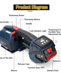 Heavy Duty Handheld Electric Strapping Machine With 4000Mah Battery Hot Melt Baler Tool labeled product diagram with features and controls.