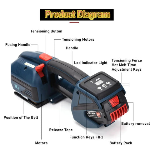 Heavy Duty Handheld Electric Strapping Machine With 4000Mah Battery Hot Melt Baler Tool labeled product diagram with features and controls.