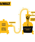 Diagram showing Pro Grade Dust Separator With 6 Gallon Poly Tank 99 Point 5 Percent Efficient Cyclone Dust Collector in yellow