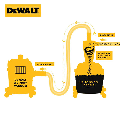 Diagram showing Pro Grade Dust Separator With 6 Gallon Poly Tank 99 Point 5 Percent Efficient Cyclone Dust Collector in yellow