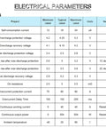 Electrical parameters table for Heavy Duty 3S 40A Lithium Battery Protection Board For 18650 Cells specifications.