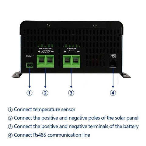 Rear view of Beast 60 Amp MPPT Solar Charge Controller for 12V to 96V systems showing connection ports and instructions.
