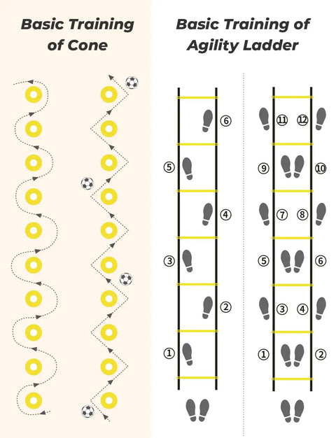 Diagram showing basic training drills of cones and agility ladder for All In One Pro Grade Agility Ladder Set For Football Training.