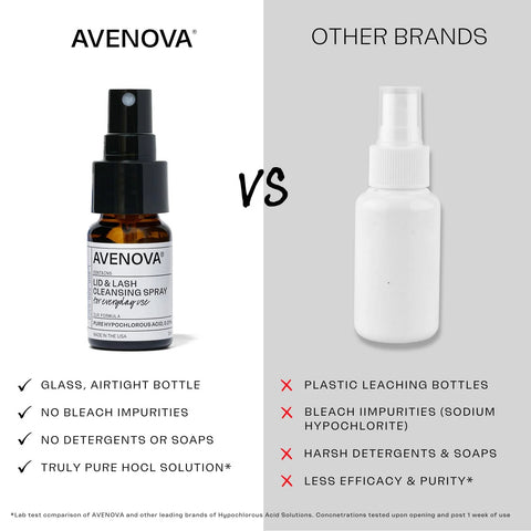 Avenova eyelid and eyelash cleanser spray bottle (20 ml, amber glass) left; white plastic spray bottle on right (Other Brands).