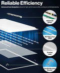 Premium 2 Pack Led Ceiling Panels 2x4 Flush Mount Light Fixtures With Triple CCT Adjustable Color Temperature And Smooth Zero To Ten Dimming, featuring advanced driver, high lumen LEDs, frosted lens.