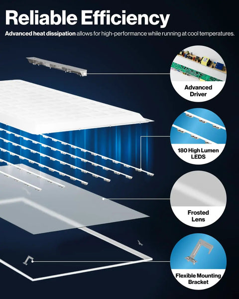 Six Pack 2x4 Led Recessed Ceiling Panels Featuring 3Cct Switchable Color Temperature And Smooth Operator Dimming For Straight Up No Sweat Setup In Offices Or Home Studios