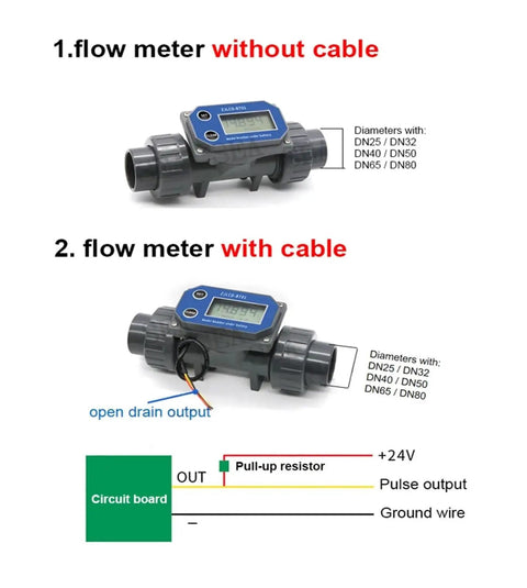 3 Inch Electronic LCD Display Flow Meter Turbine Flow Meter With NPN Output For Water In PVC Pipe Ideal For Farm And Garden Irrigation Easy Install Plug And Play Ready High Precision Around Half To One Percent Accuracy