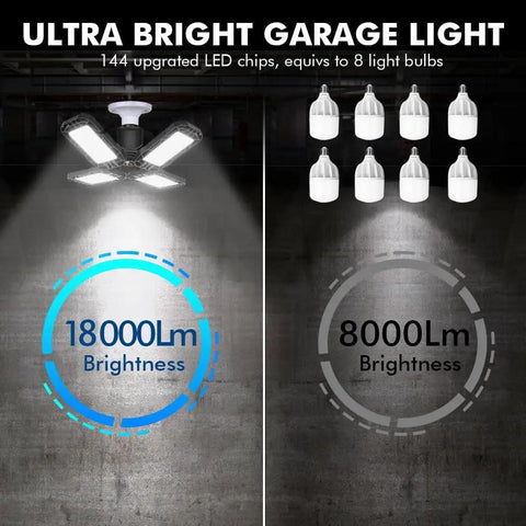 Comparison of Four Pack LED Garage Light With Four Adjustable Panels 180W Ultra Bright Shop Light 18000LM and 8 bulbs
