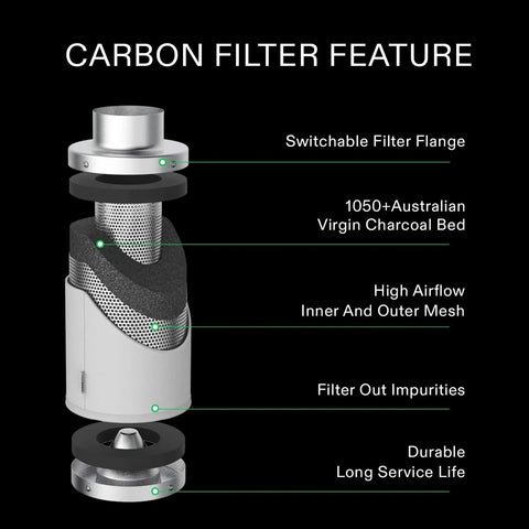 All In One Grow Tent Air Filtration Kit With 6 Inch 440 CFM Inline Fan 6 Inch Carbon Filter And 16 Feet Ducting showing filter components