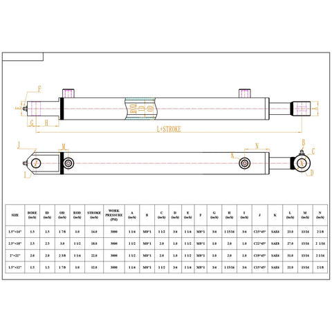 Diagram of Beefy Heavy Duty Double Acting Hydraulic Cylinder 2 Inch Bore 22 Inch Stroke With 1 Inch Pin Holes SAE 6 Ports 3000 PSI