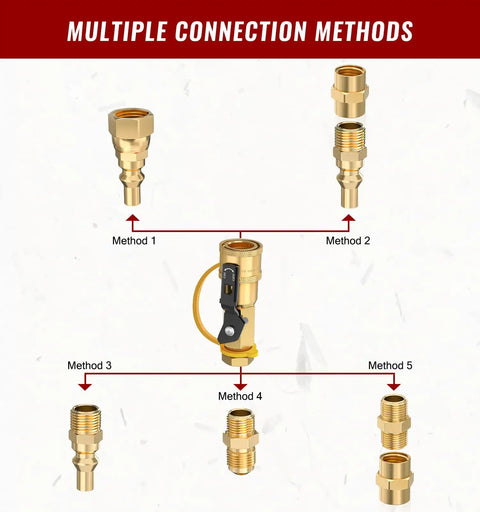 Diagram of 7-piece propane quick connect kit with multiple connection methods for low pressure gas appliances.