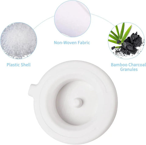 Water Dispenser Replacement Filters Pack For Automatic Pet Fountains With Triple Filtration System showing filter components