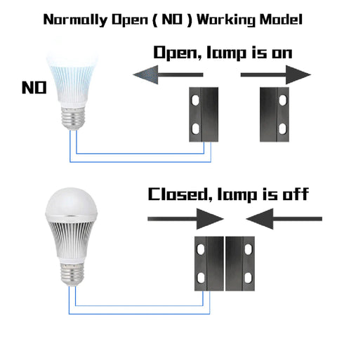 Diagram of Surface Mount Magnetic Proximity Reed Switch Normally Open, 110-220V AC Door Sensor showing open/closed lamp function