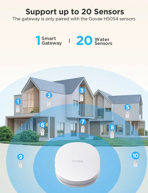 Smart gateway with WiFi Water Leak Detector 3 Pack enhances home protection for up to 20 sensors in basements and high-risk areas.