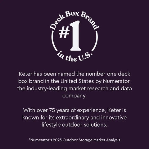 Award text image highlighting Keter as #1 deck box brand in the U.S. with 75 years of experience.