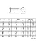 Stainless Steel Hex Head Bolts And Lock Nuts Washer Kit With Locknuts Built To Last Fastening Includes 40mm Bolts And M5 Nuts With Washers Go-To Heavy Duty Hardware Set 10 Sets For Home Workshop And Industrial Projects. Technical size chart for hex bolt dimensions, M3-M20