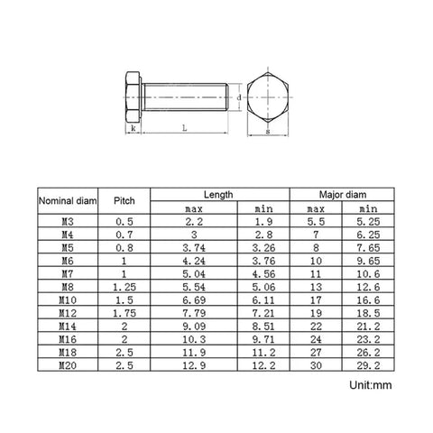 Stainless Steel Hex Head Bolts And Lock Nuts Washer Kit With Locknuts Built To Last Fastening Includes 40mm Bolts And M5 Nuts With Washers Go-To Heavy Duty Hardware Set 10 Sets For Home Workshop And Industrial Projects. Technical size chart for hex bolt dimensions, M3-M20
