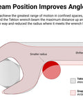 Diagram showing beam position of 1-1/8 Inch Angle Head Open End Wrench With Dual 30 And 60 Degree Heads For Tight Spaces Greater Coverage