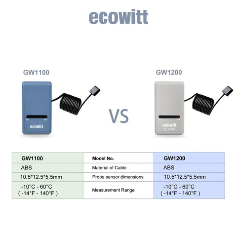 Comparison of GW1100 and GW1200 models of Indoor And Outdoor Weather Station With WiFi Gateway And Built In Temperature Humidity Sensors.