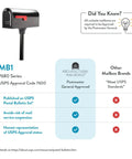 Mount Mailbox And In Ground Post Kit For Outdoor Use Medium Black Weatherproof Metal Set Rust Resistant Galvanized Steel USPS Approved Chart