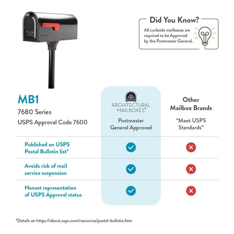 Mount Mailbox And In Ground Post Kit For Outdoor Use Medium Black Weatherproof Metal Set Rust Resistant Galvanized Steel USPS Approved Chart